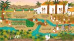 Step Inside Ancient Egypt - Görsel 3